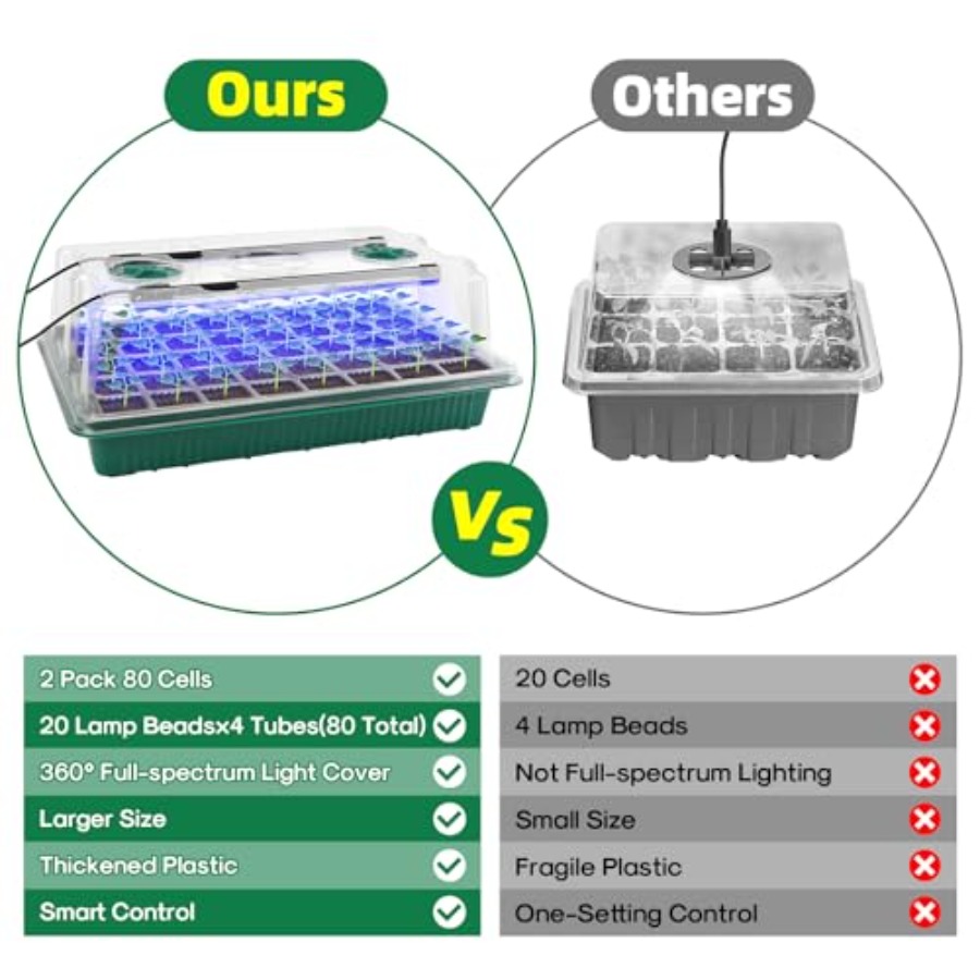 Seed Starter Tray with Grow Li - Humidity Dome Kit incelemesi ve fiyatı