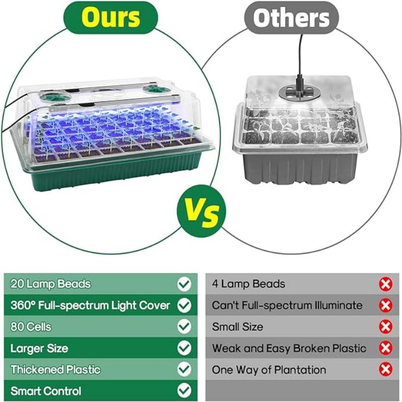 Seed Starter Tray with Grow Li - Humidity Dome Kit incelemesi ve fiyatı