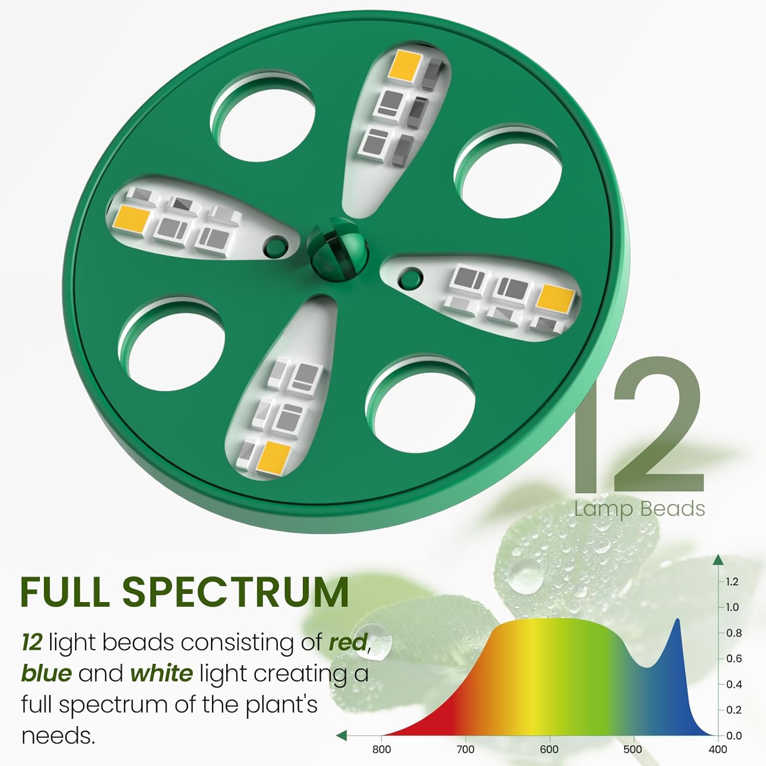 Seed Starter Kit with Grow Lig - Humidity Dome Kit incelemesi ve fiyatı